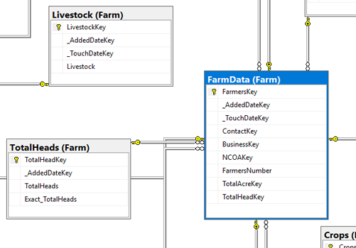 Database-design-diagram-2